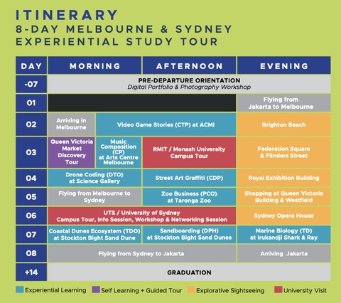 Australia Experiential Study Tour - Registration Fee